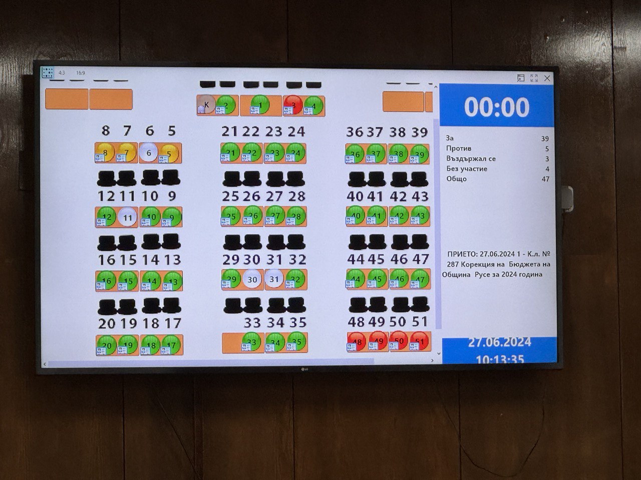 ОбС-Русе одобри дофинансирането на ремонта на улиците „Плиска“, „Доростол“ и „Тулча“
