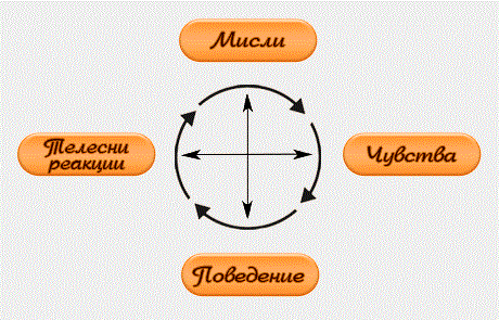 8 психологически лайфхака*, които ще направят живота ви по-лесен